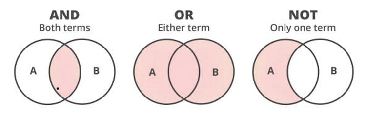 Boolean